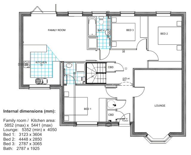 Type C plan